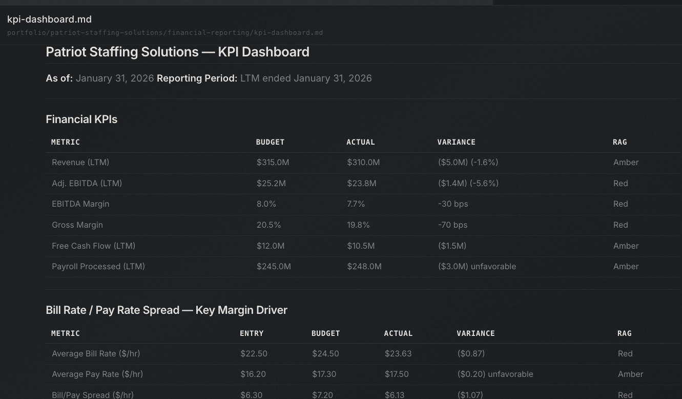 KPI Dashboard — Patriot Staffing